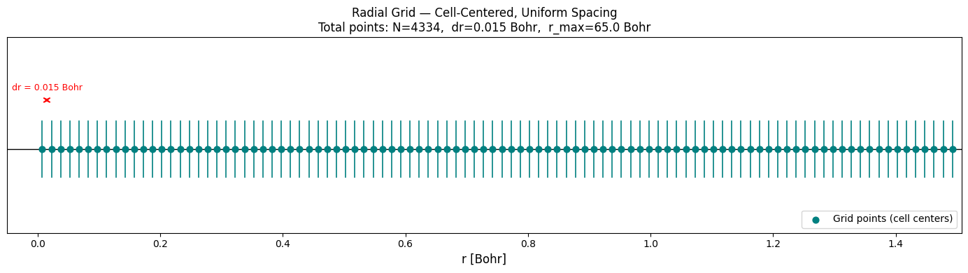 Radial Grid